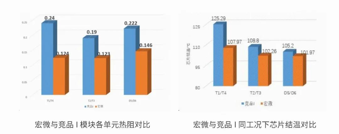 詳細數(shù)據(jù)