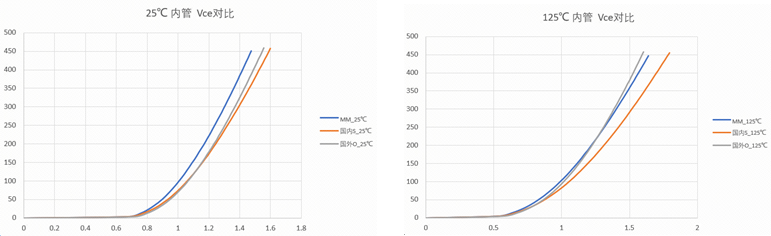 詳細數(shù)據(jù)