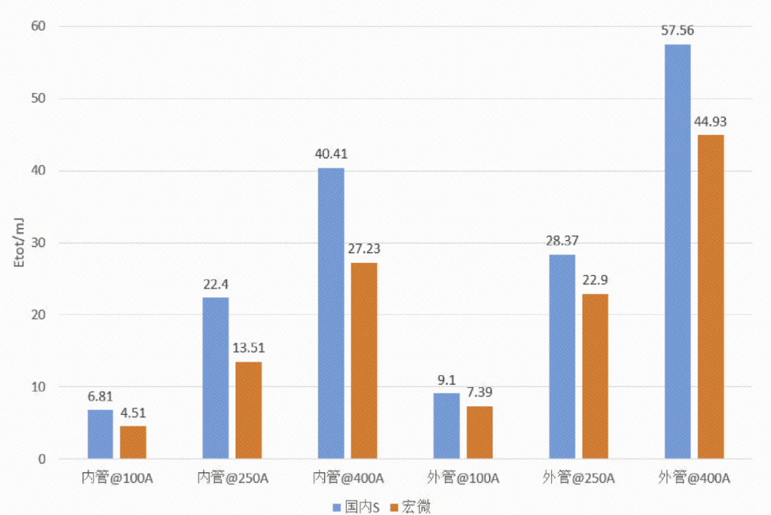 詳細數(shù)據(jù)
