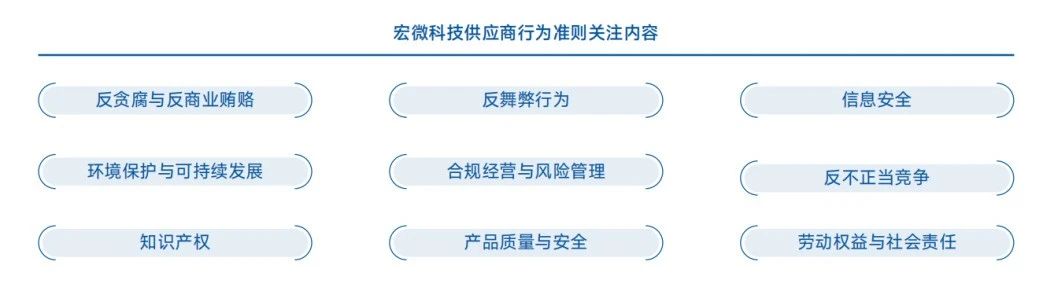 供應商行為準則關注內容