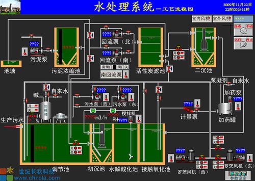 世紀星組態軟件在水廠自動化系統中的應用與網絡技術服務